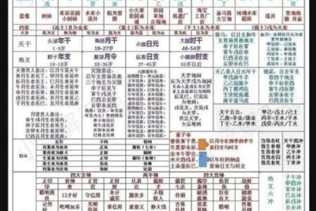 探索天干断流年背后的深刻命理含义
