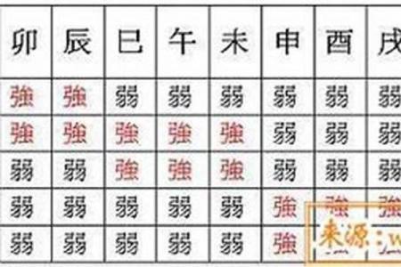 八字极旺的六大特征，看看你是否中招