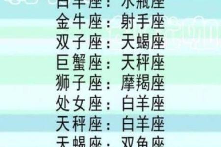 十二星座情商大揭秘：谁是情商王？