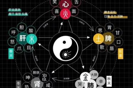 公司起名与八字五行的深度关联