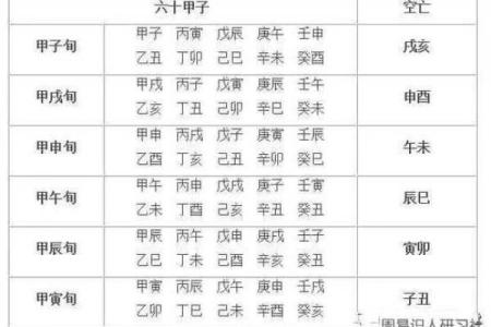 八字空亡的隐藏玄机，如何判断空亡位置对你命运的影响