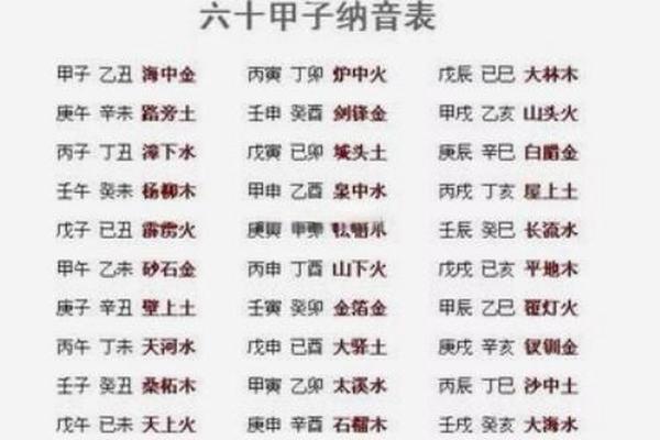 探寻五行命理：哪类命运最为幸运