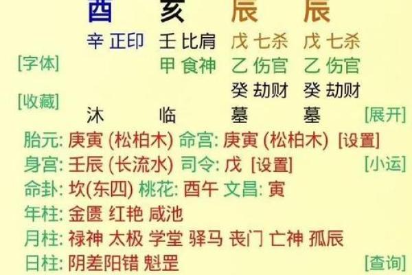 八字偏强如何影响事业与婚姻？