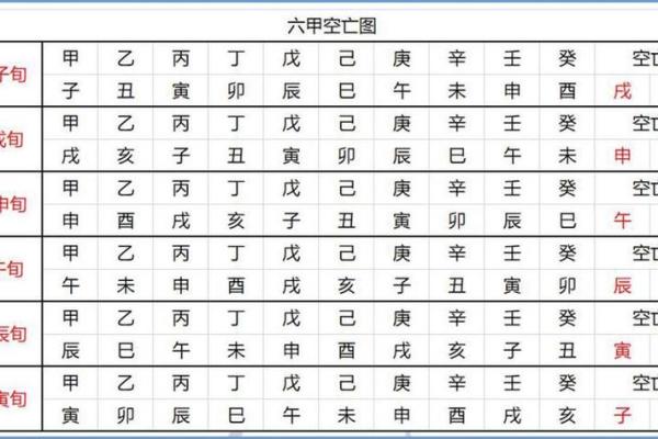 深入解读天干地支对照表，运用精准分析命运的关键