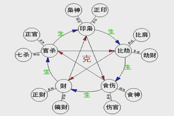 周清河命理师揭秘：如何通过八字预测人生走向