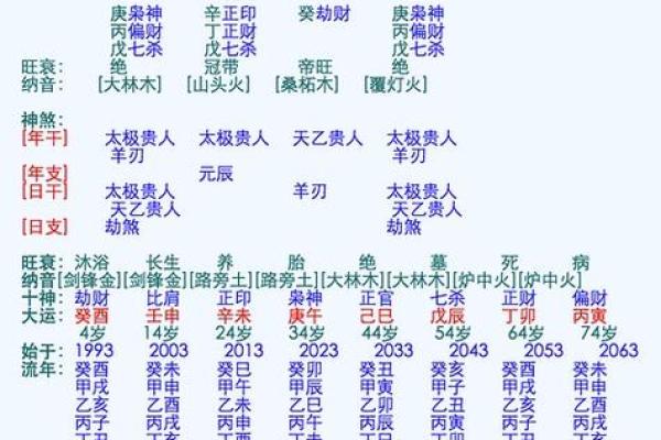 生辰八字婚姻分析：预测你未来的婚姻走向