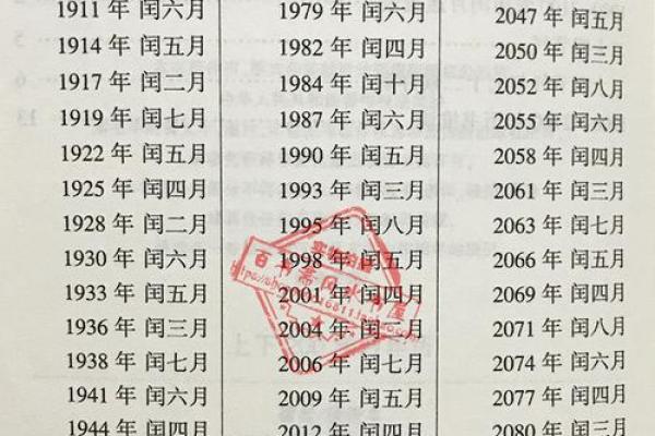 万年历助你精准查询生辰八字，揭开人生运势的秘密