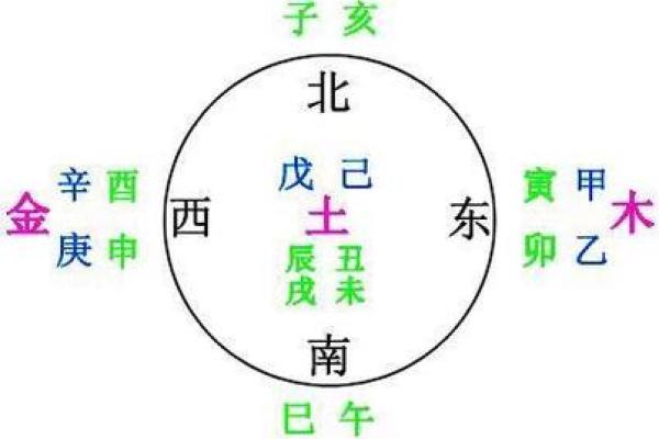 从天干纪年查询看中国古代历法的智慧