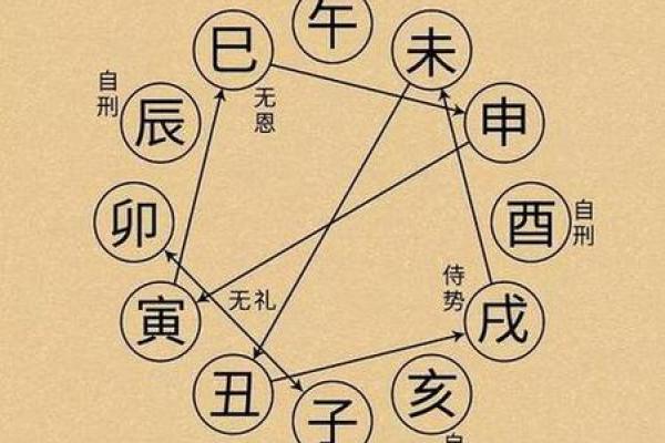 探秘坐支天干地支的奥秘，揭秘古老命理学