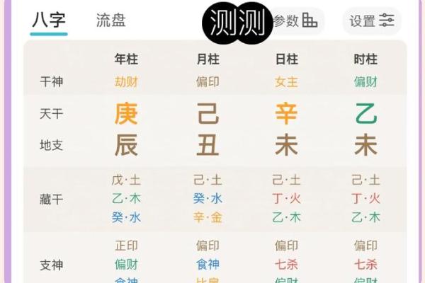 八字天干用神取用表揭秘