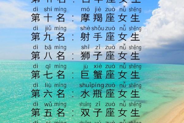 十二星座中最高冷的性格排行：揭秘谁才是真正的冰山美人