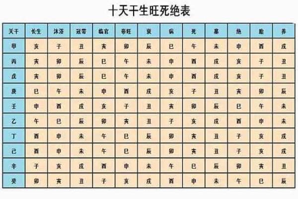 十天干十二地支口诀，掌握命理的第一步