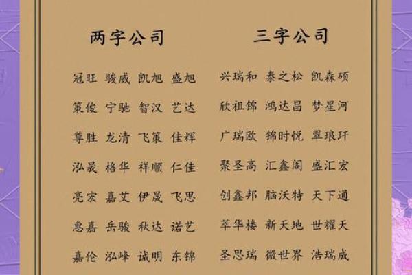 打造品牌魅力，从公司名字的选择开始