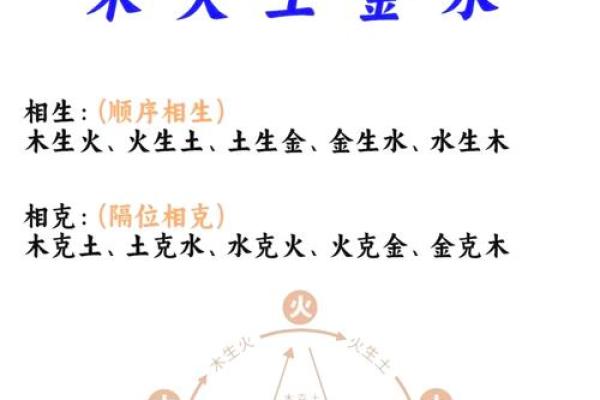 惜五行属于什么？解密五行背后的神秘力量
