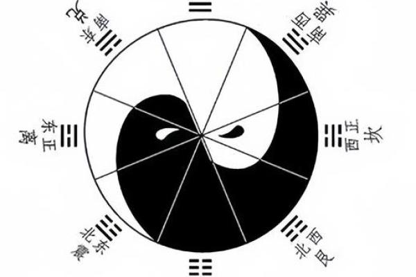 六爻排盘在国际风靡，准确解读你的人生运势