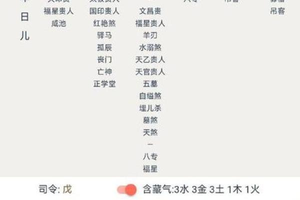 八字日元是什么？解密它在命理中的重要性