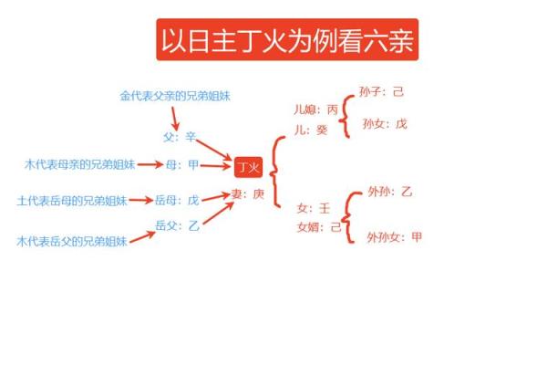 天干六亲关系如何影响你的运势