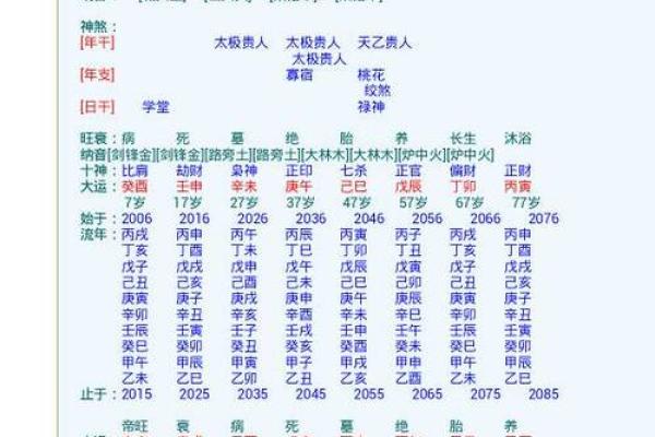 八字排盘最准的方法，准确预测未来的关键！