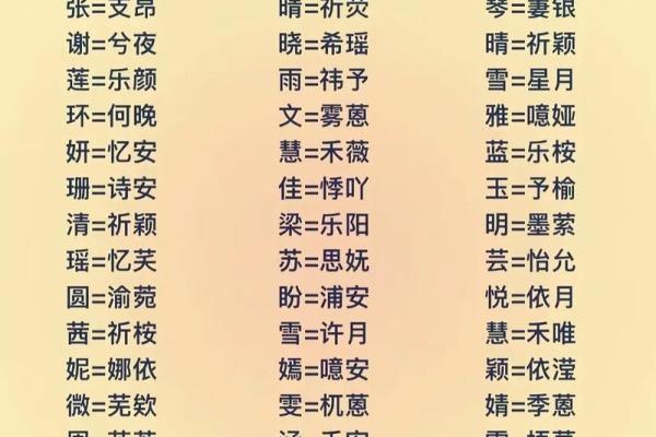 如何用谷起名助你取个寓意深远的名字