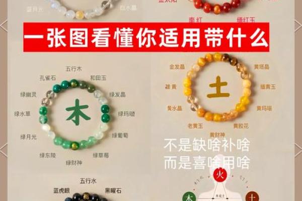 八字五行解析，如何利用五行调和改善运势？