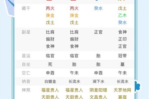 八字命理强弱分辨法，解锁成功与失败的根源