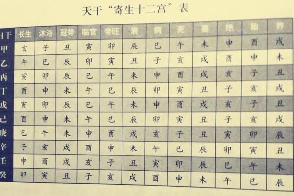 你知道吗？生辰八字对照表能帮助你改变运势