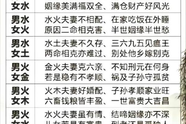 你知道吗？生辰八字对照表能帮助你改变运势
