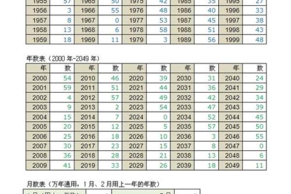 你不知道的日柱天干与年柱天干的神秘关系