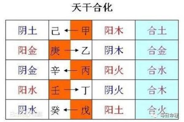 卯时五行背后的玄机：掌握时辰与五行的关系