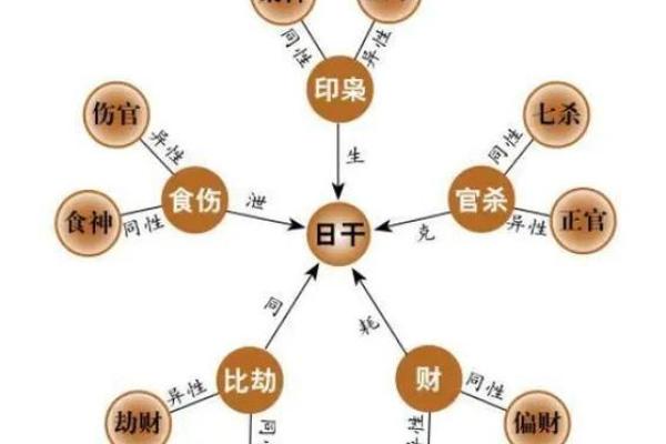 天干日干相克：如何化解你的命运难题？