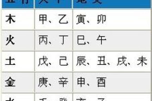 精准生辰八字查询：周易助你了解命运走向