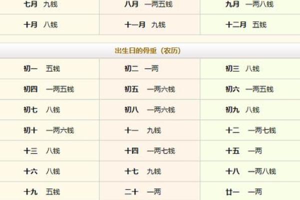 八字算命入门教程，教你轻松看透命运