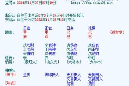 如何通过日柱天干与当年天干预测未来走势