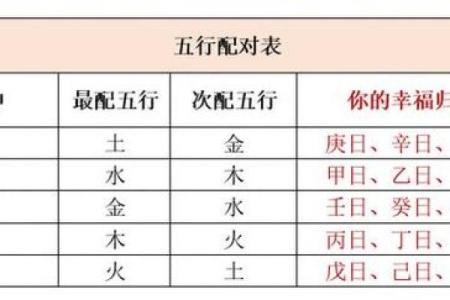 如何利用八字取名免费提升运势