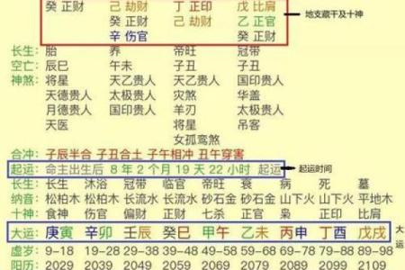 了解八字缺什么，预测未来人生走向