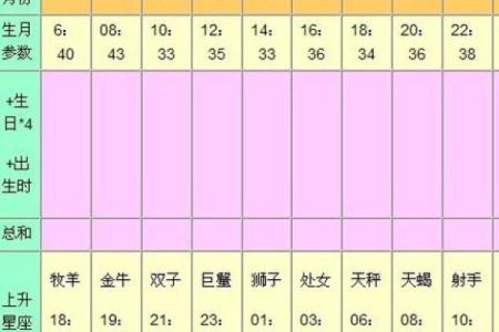揭秘上升星座排盘，影响你人生的关键因素！