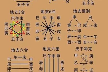 十天干十二地支口诀，掌握命理的第一步