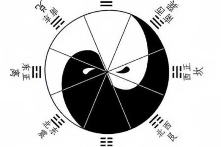 六爻排盘在国际风靡，准确解读你的人生运势