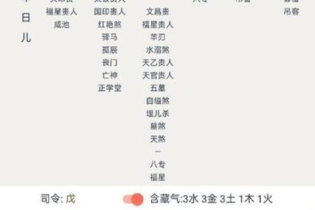 八字日元是什么？解密它在命理中的重要性