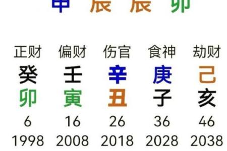 五行中的丁卯属性解析：到底属于什么元素