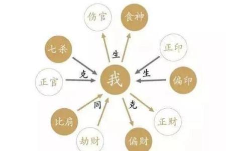 天干六亲关系如何影响你的运势