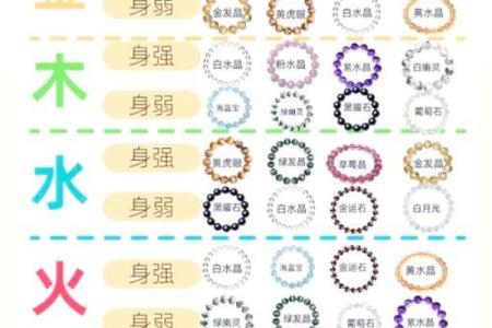 八字五行解析，如何利用五行调和改善运势？
