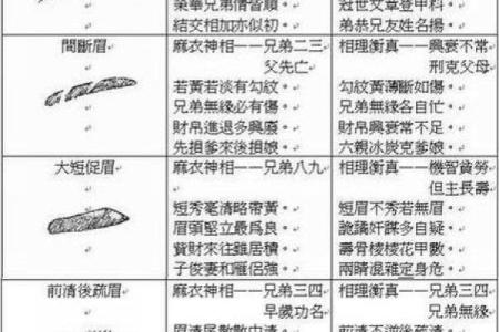 额头变短预示着什么？揭秘面相中的运势与命运转折