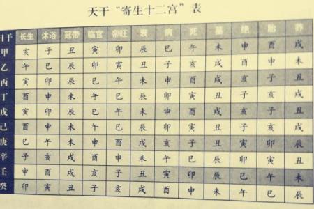 你知道吗？生辰八字对照表能帮助你改变运势