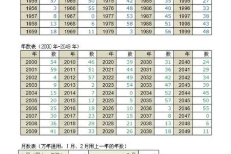 你不知道的日柱天干与年柱天干的神秘关系