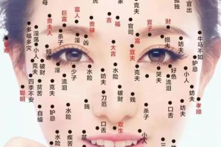 面相揭秘：迷惑痣的神奇力量，揭秘你的命运密码