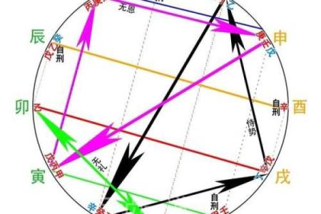 天干日干相克：如何化解你的命运难题？