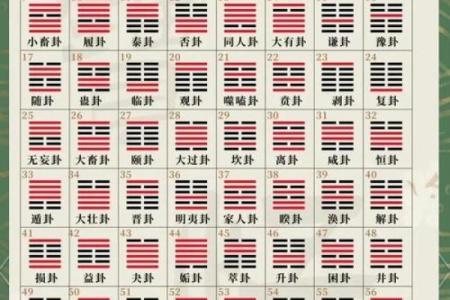 精准生辰八字查询：周易助你了解命运走向