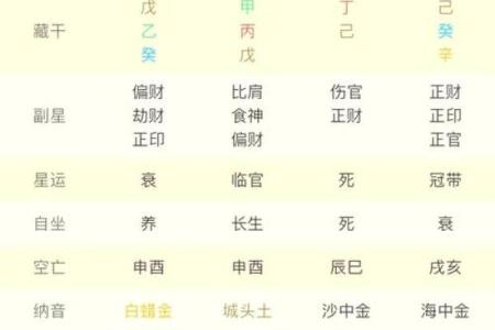 网上的八字排盘到底准不准？深入分析解答