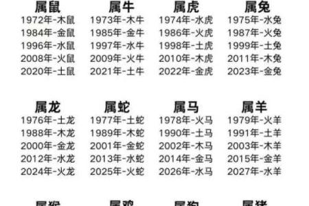 天干地支五行的奥秘：破解五行命理深层次含义